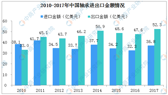 轴承